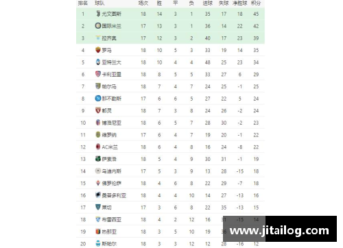 幸运彩意甲最新积分榜：国米完胜，AC米兰2-0，尤文掉到第5名-足球 - 副本