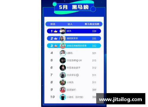 幸运彩快手磁力聚星520CP心动季揽获9.3亿曝光，打造节点创新营销