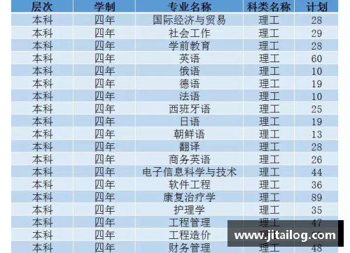 幸运彩西安翻译学院2023年招生简章：开启语言之门