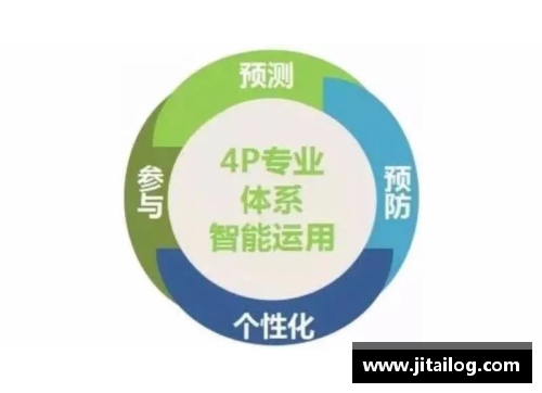 幸运彩青少年体育俱乐部的有效管理模式及实践研究 - 副本